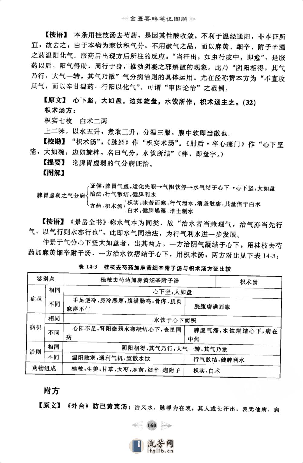 金匮要略篇3 - 第1页预览图