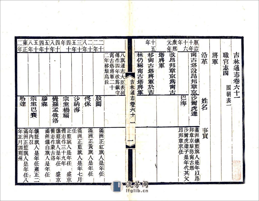 吉林通志（光绪）卷061-082 - 第1页预览图