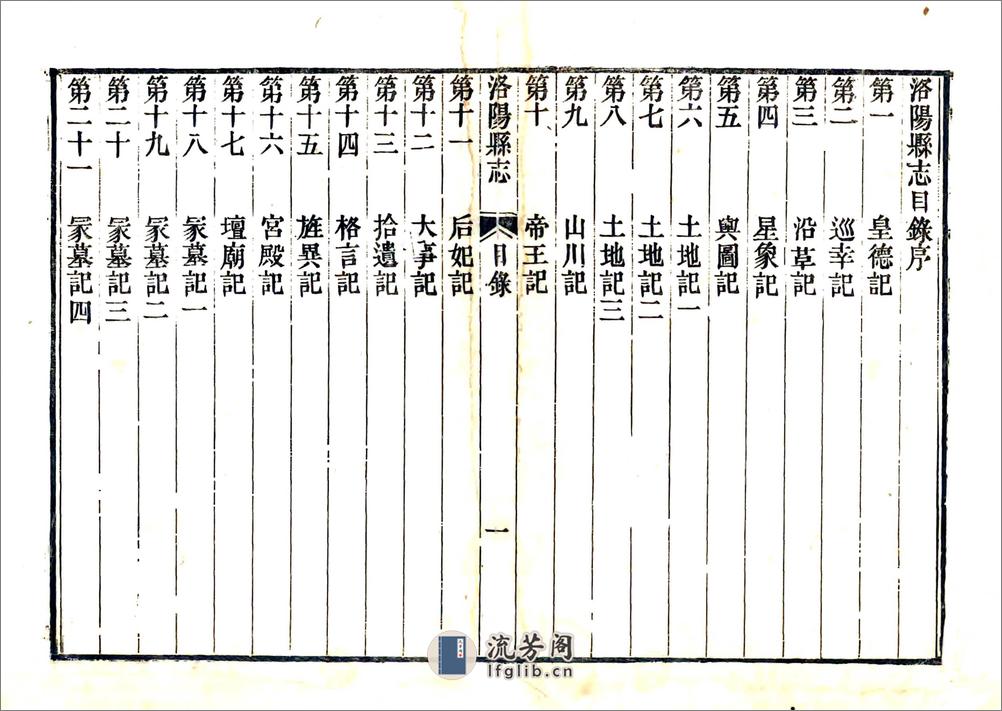 洛阳县志（嘉庆）卷01-30 - 第1页预览图