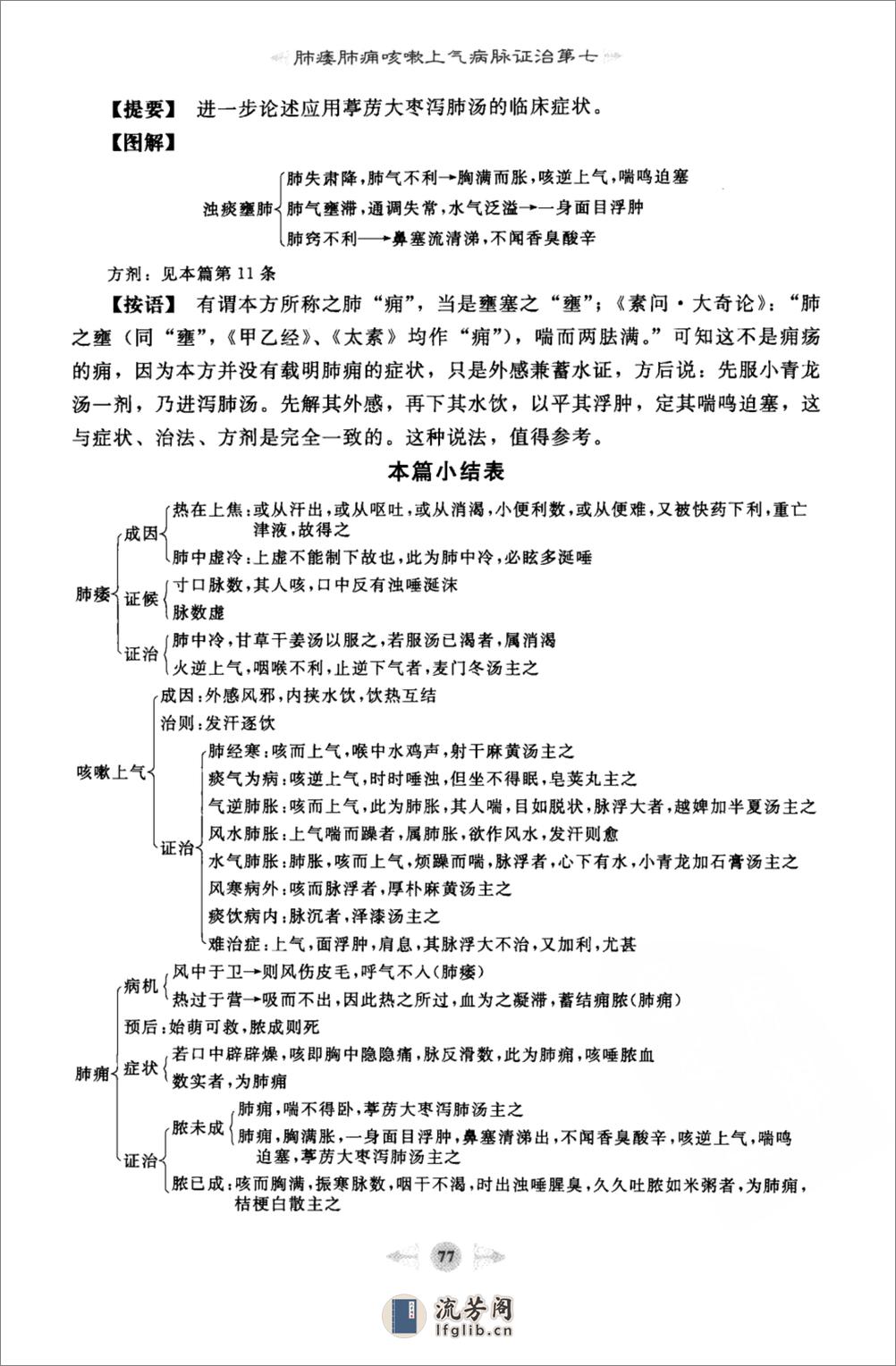 金匮要略篇2 - 第1页预览图