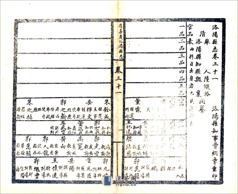 洛阳县志（嘉庆民国石印本）卷31-60 - 第1页预览图