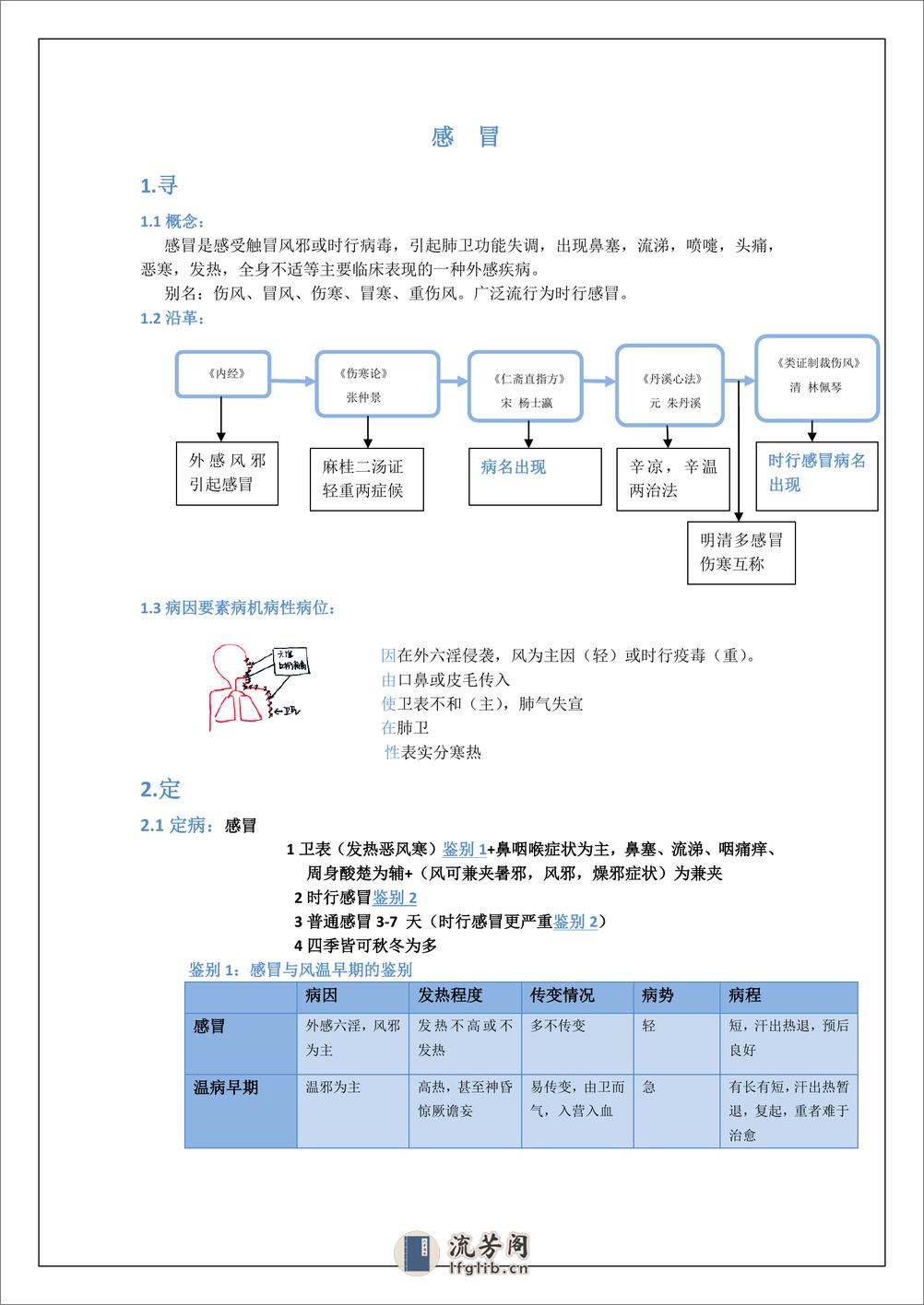 感冒 - 第1页预览图