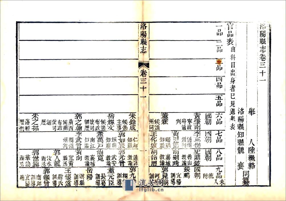 洛阳县志（嘉庆）卷31-60 - 第1页预览图