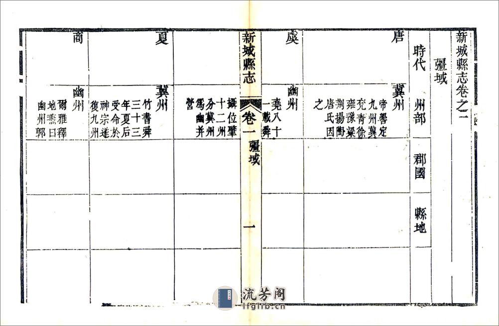 新城县志（道光） - 第1页预览图