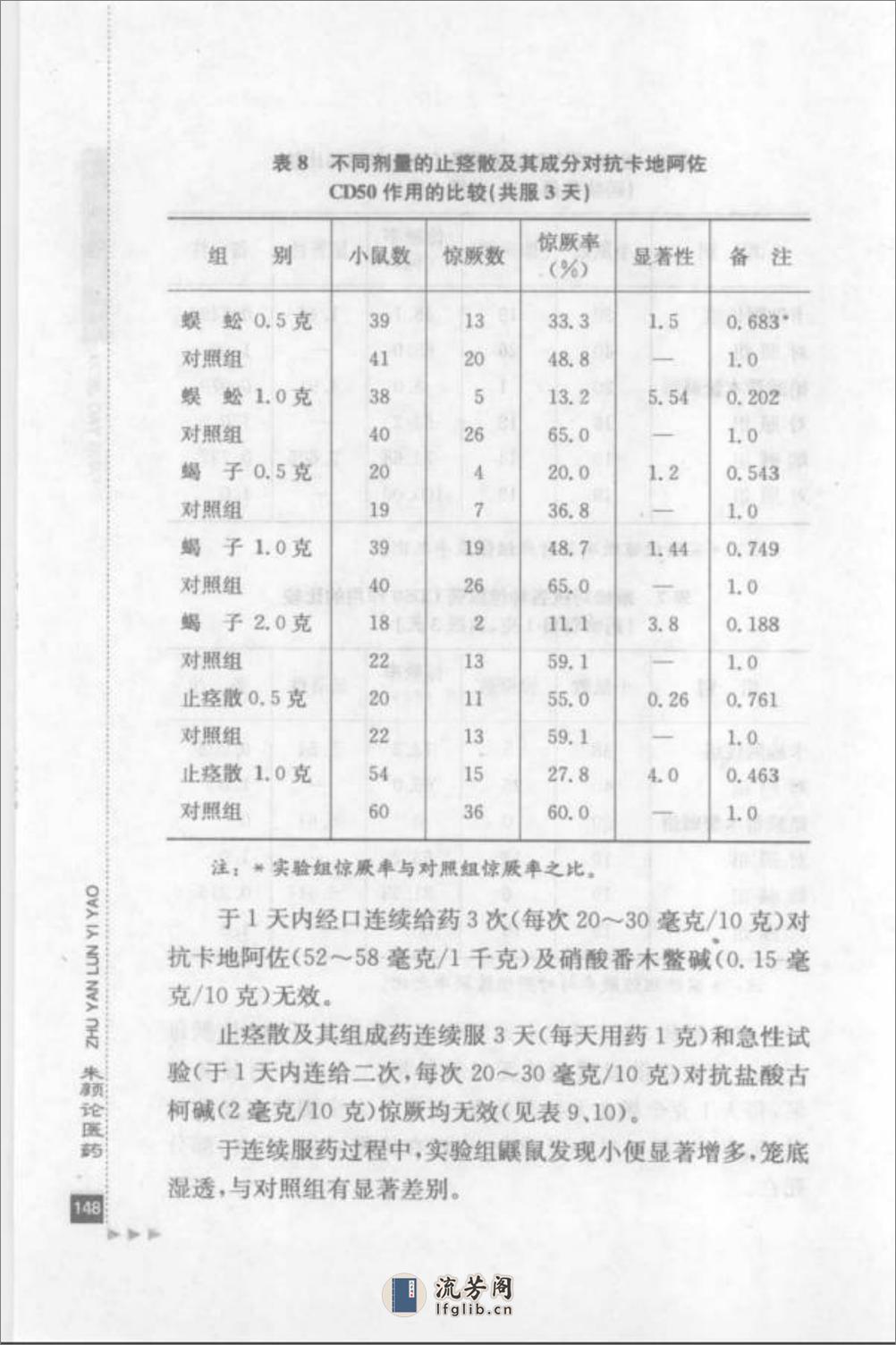 朱颜论医药_部分2 - 第1页预览图