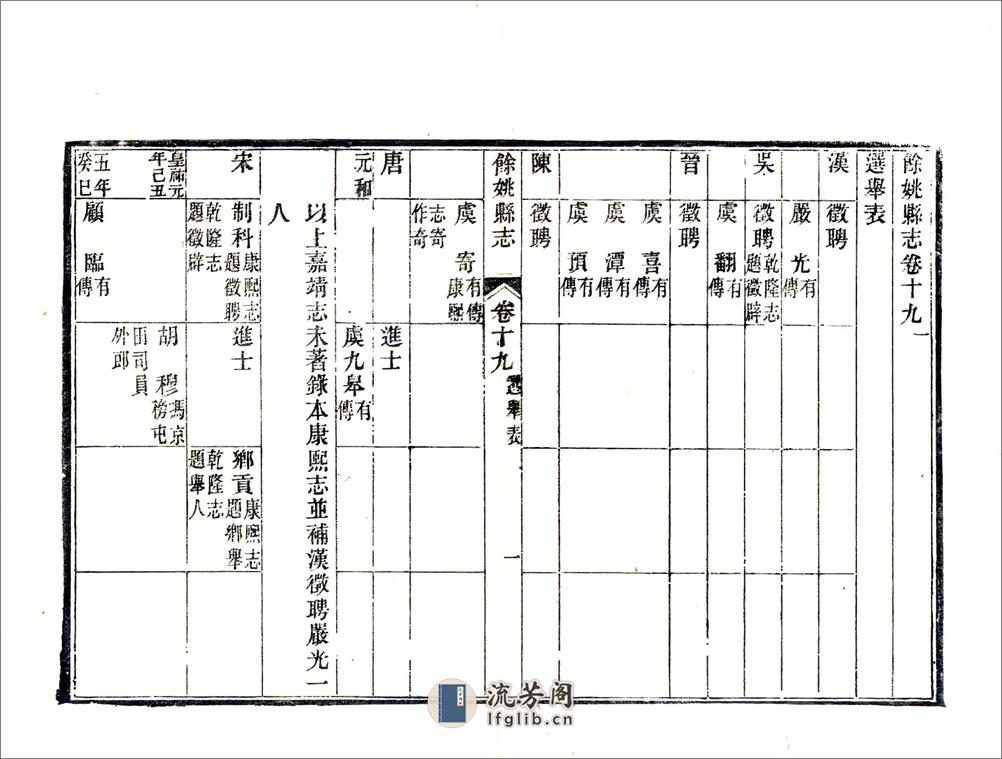 余姚县志（光绪）卷19-27 - 第1页预览图